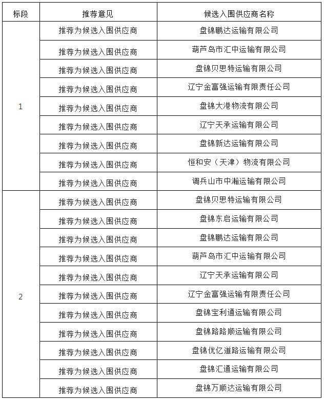 沈阳供货商