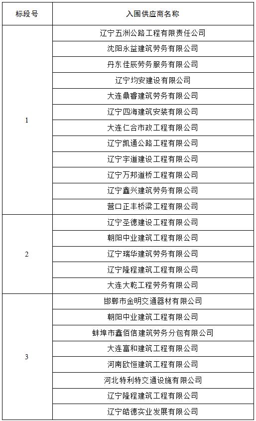 辽宁商贸新动态：市场活力提升背后的推手