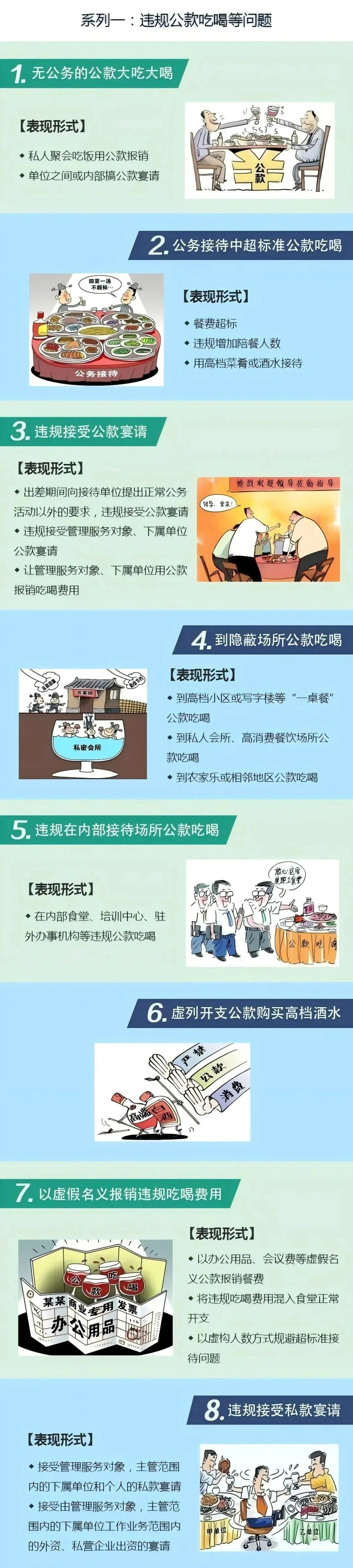 违反中央八项规定精神具体表现系列一