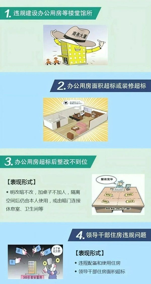 违反中央八项规定精神具体表现系列五