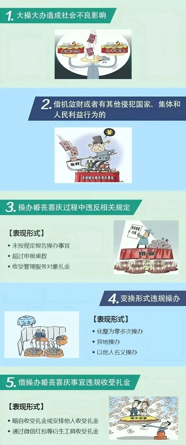违反中央八项规定精神具体表现系列六：违规操办婚丧喜庆事宜问题